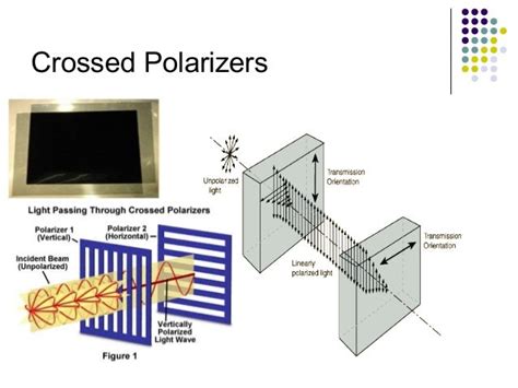 Polarization Photography