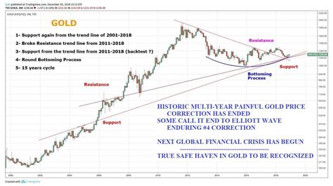 Gold And Global Financial Crisis Redux Gold Eagle