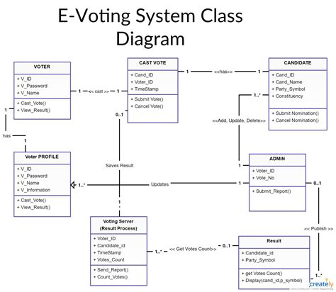 10 Uml Line Meanings Robhosking Diagram Riset