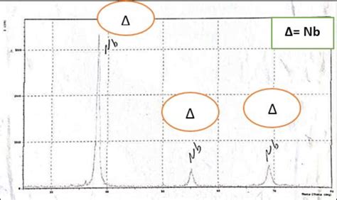 Xrd Patterns For Base Alloy Nb 1 Zr After Sintering Process