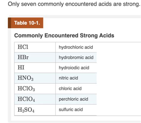 Acids And Bases Flashcards Quizlet