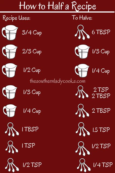 Cups To Grams Conversions For Common Ingredients Artofit