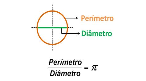 Perimetro Da Circunferência