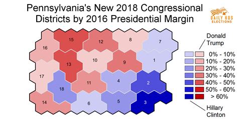 Daily Kos Elections Presents Presidential Election Results For