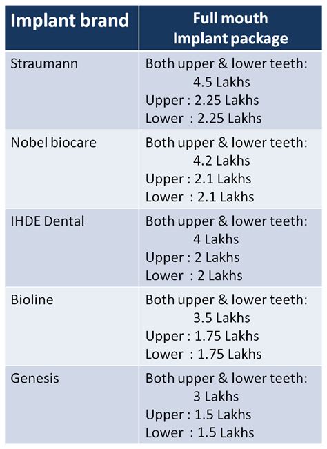 Tooth Implant Cost In India