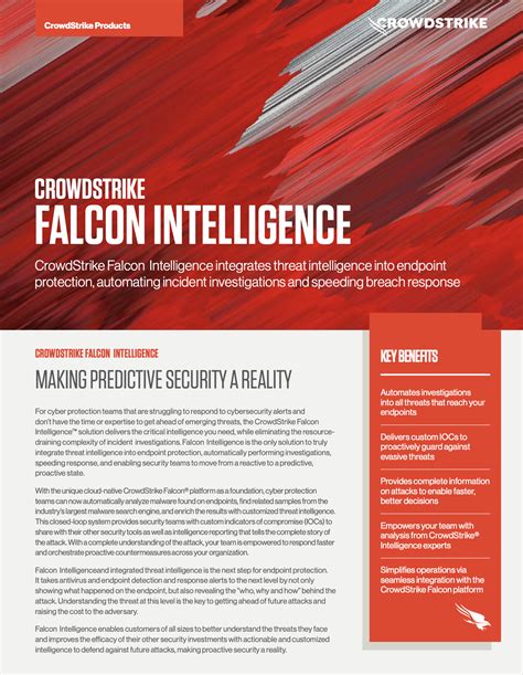 Crowdstrike Falcon® Intelligence Data Sheet Crowdstrike