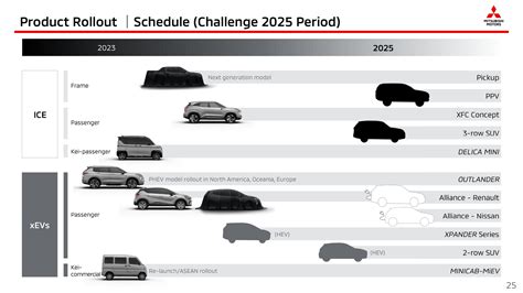 Mitsubishi To Launch 16 New Models In Five Years, New Pickup Coming ...