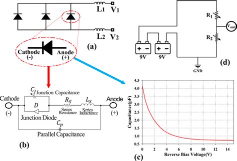 Illustration Of Dc Biasing Technique A Full Dc Biasing Circuitry B