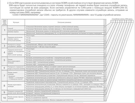 Замена сим-карты в сигнализации SOBR GSM 100. — Toyota Prius (20), 1,5 ...