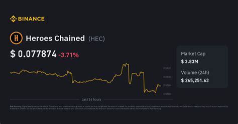 Heroes Chained Price HEC Price Index Live Chart And GBP Converter