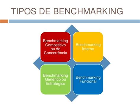 Benchmarking o que é e como as empresas fazem Blog LUZ