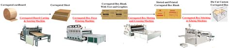 Flow Diagram Corrugated Box Manufacturing Process Flow Chart