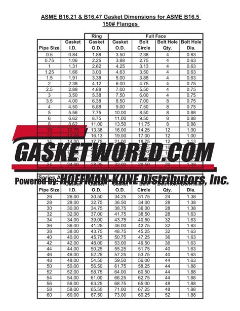 Pdf Asme B B Gasket Dimensions For Asme B Pdf