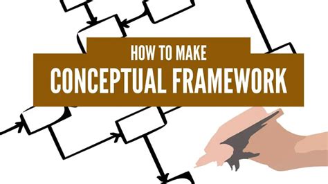 How To Make Conceptual Framework With Examples And Templates Filipiknow