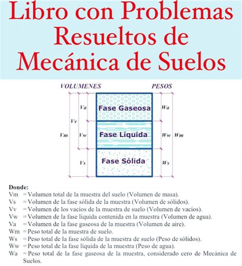 Problemas Resueltos De Mec Nica De Suelos Ing Angel R Huanca