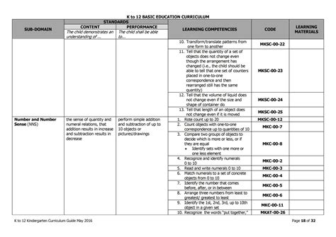 DepEd Kindergarten Curriculum Guide - TeacherPH