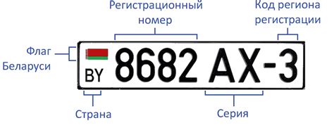 Автомобильные номера Беларуси. Коды регионов (таблица)