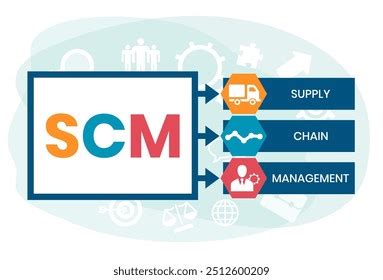 Scm Supply Chain Management Acronym Business Stock Vector Royalty Free