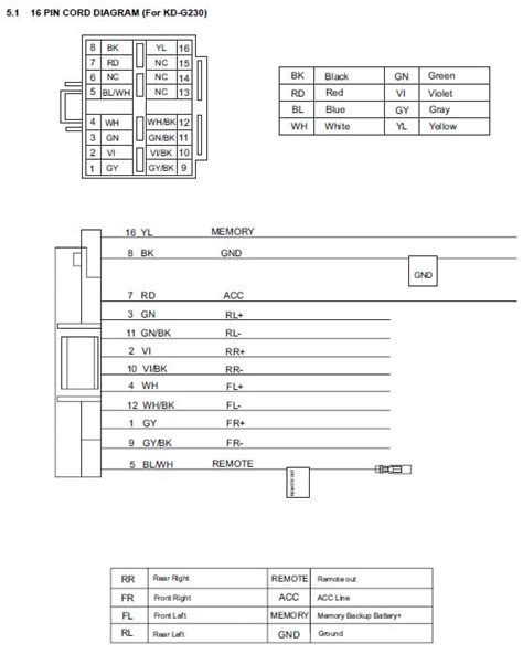 Jvc Car Stereo Wiring Diagram For Kd Sx24bt