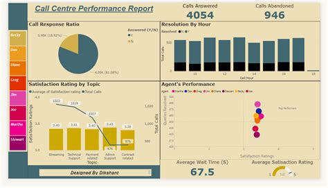 Github Devilhand420 Pwc Power Bi Explore My Powerbi Journey During The Pwc Switzerland Power