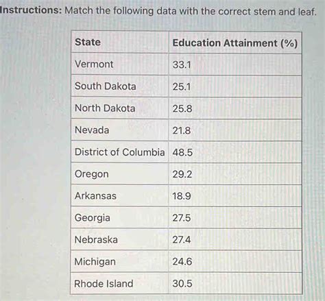 Solved Instructions Match The Following Data With The Correct Stem