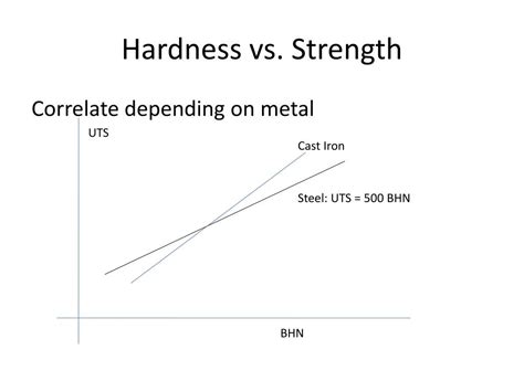 Ppt Materials Engineering Day 2 Powerpoint Presentation Free