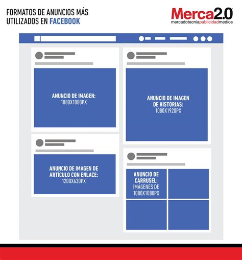 Medidas para imágenes y contenido de redes sociales en 2019