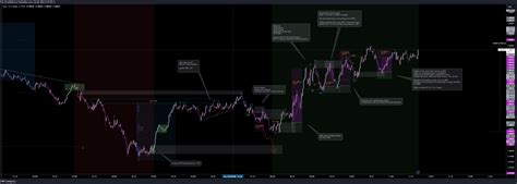 FX EURUSD Chart Image By KC FX TradingView