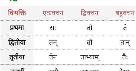 तद् (वह, That) पुल्लिंग शब्द के रूप - Vah, Tad Pulling ke roop - Sanskrit