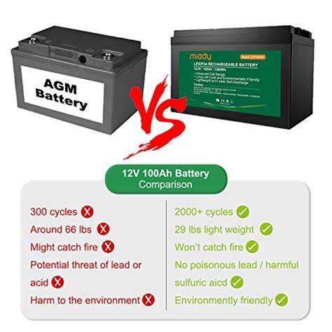 Miady 12V 100Ah Lithium Phosphate Battery Over 2000 Cycles Lightweight