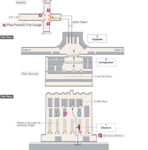 Klia Airport Map