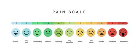 Icons Pain Scale Stock Illustrations 275 Icons Pain Scale Stock