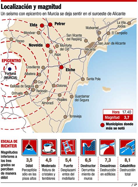 Localizaci N Y Magnitud Del Terremoto Que Sacudi Murcia Y Alicante