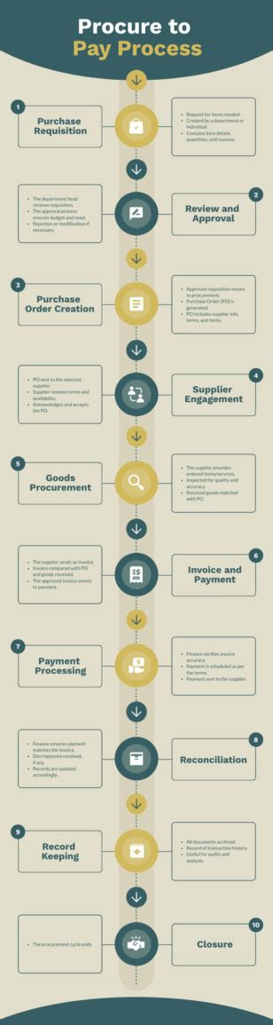 Flowchart Templates Edit For Free Piktochart