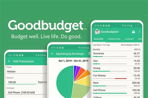 Best Personal Budgeting Apps 2024 Leone Saraann