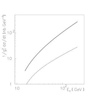 Reduced differential cross section as a function of Eγ for γ p Λ