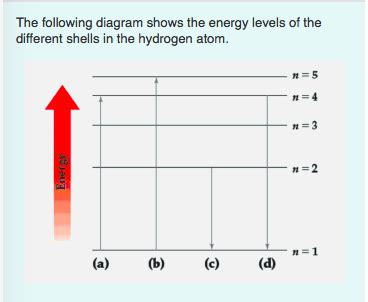 Solved The Following Diagram Shows The Energy Levels Of The Chegg