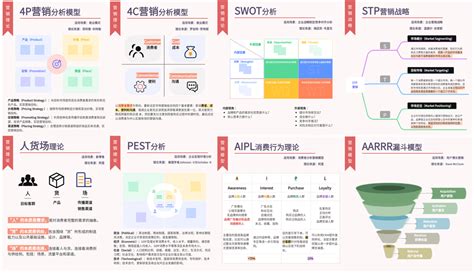 产品分析报告怎么写？完整指南！