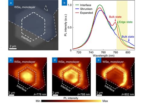 Hot Paper Field Distribution Of The Z Topological Edge State