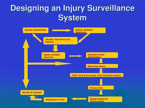 Ppt International Collaborative Effort On Injury Powerpoint