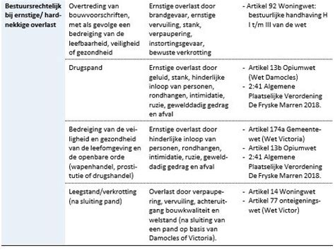 Aanpak Woonoverlast De Fryske Marren Lokale Wet En Regelgeving