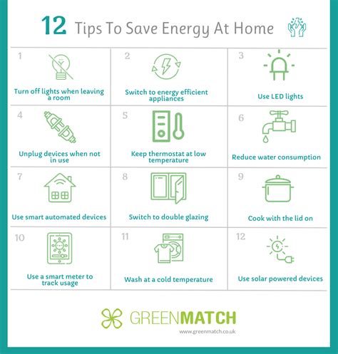 Top Energy Saving Ways For Your Home GreenMatch