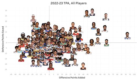 NBA Math On Twitter Through Games On Nov 11 Here S How All NBA