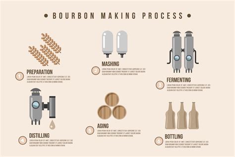 Bourbon Making Process Illustration Vector Art At Vecteezy