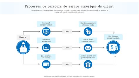 Top Des Mod Les Powerpoint De Parcours Client Num Rique