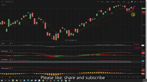 Nifty 50 And Nifty Bank Technical Analysis Youtube