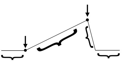 Story Vocabulary Elements Of Plot Diagram Quizlet