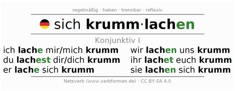 Konjunktiv I Sich Krummlachen Alle Formen Des Verbs Regeln