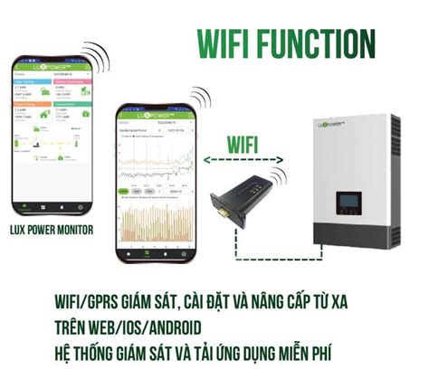 Biến tần Inverter Hybrid On off grid Luxpower 5KW SNA 5K