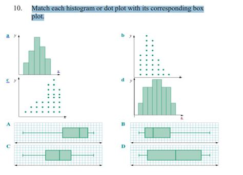 SOLVED: Match each histogram or dot plot with its corresponding box plot.